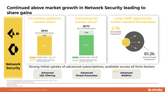Network Security Segment Growth from Palo Alto Networks' Q1 2023 Earnings Presentation