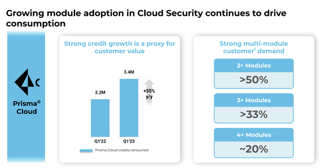 Prisma Cloud Growth from Palo Alto Networks' Q1 2023 Earnings Presentation