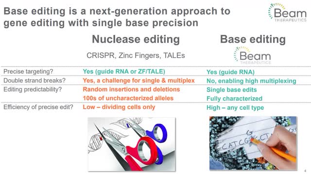 base editing vs. CRISPR and other genetic editors