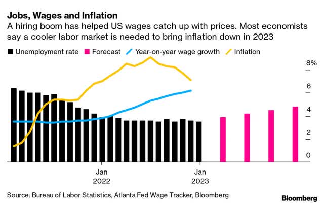 jobs, wages, and inflation