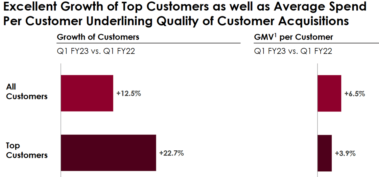 Source: Investor Presentation