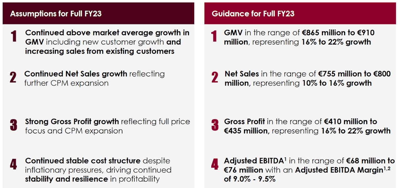 Source: Investor Presentation