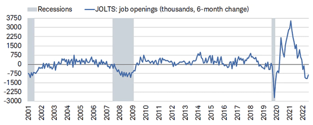 Job Openings vs Recessions