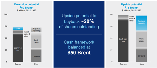 Chevron buyback capacity