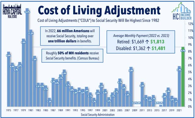 cost of living adjustment