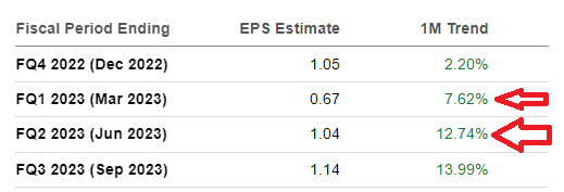 PDD EPS consensus estimates