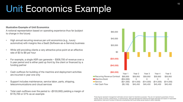 Unit Economics slide