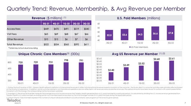 Member metrics slide