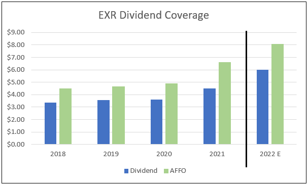 Chart, bar chart Description automatically generated