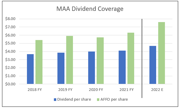 Chart, bar chart Description automatically generated