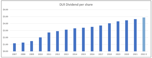 Chart, bar chart Description automatically generated