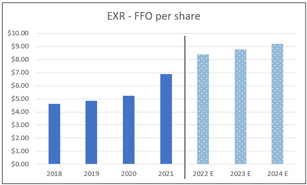 Chart, bar chart Description automatically generated