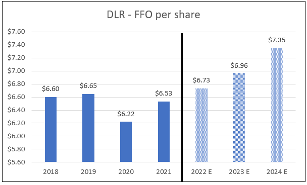 Chart, bar chart Description automatically generated