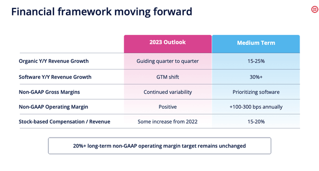 Twilio outlook