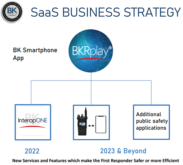 BK Technologies SaaS strategy