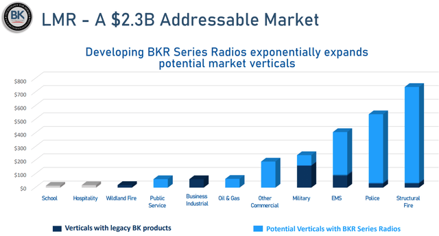 BK Technologies addressable market