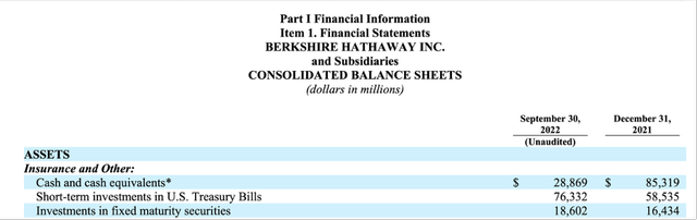 berkshire financial statement