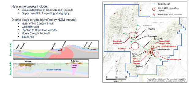 Upside on Royal Gold's Cortez JV Area of Interest