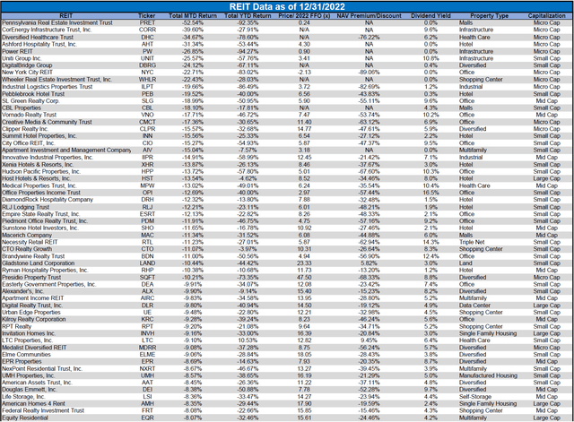 Source: Table by Simon Bowler of 2nd Market Capital, Data compiled from S&P Global Market Intelligence LLC.