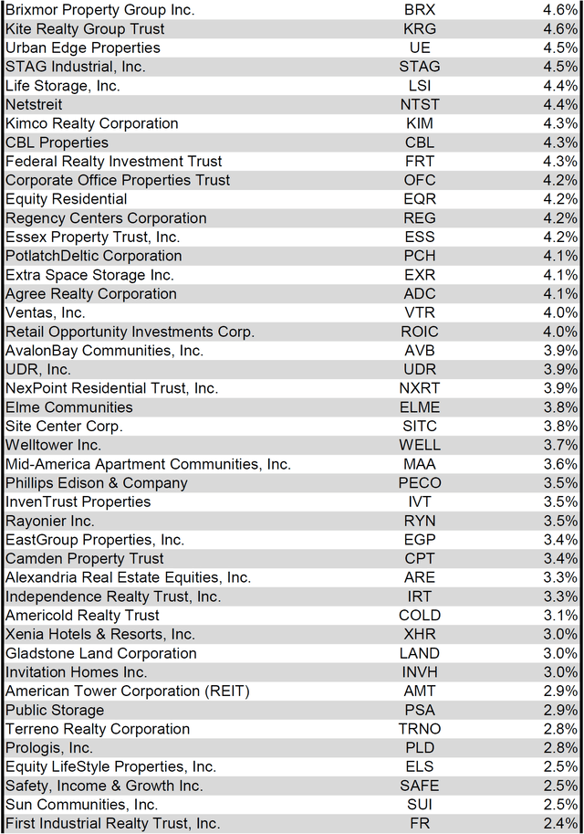 Source: Table by Simon Bowler of 2nd Market Capital, Data compiled from S&P Global Market Intelligence LLC.