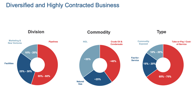 Investor Presentation December 2022