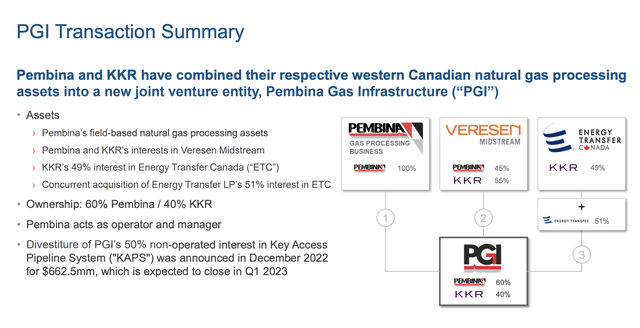 Investor Presentation December 2022