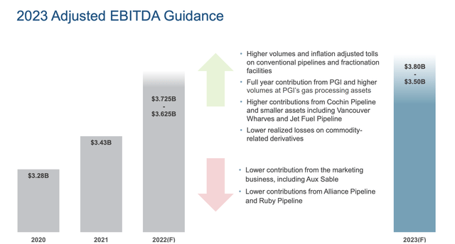 Investor Presentation December 2022