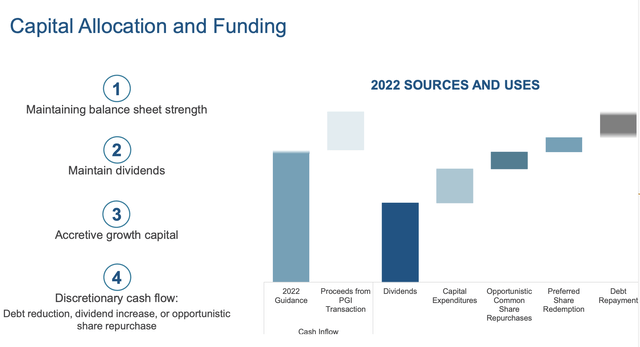 Investor Presentation December 2022