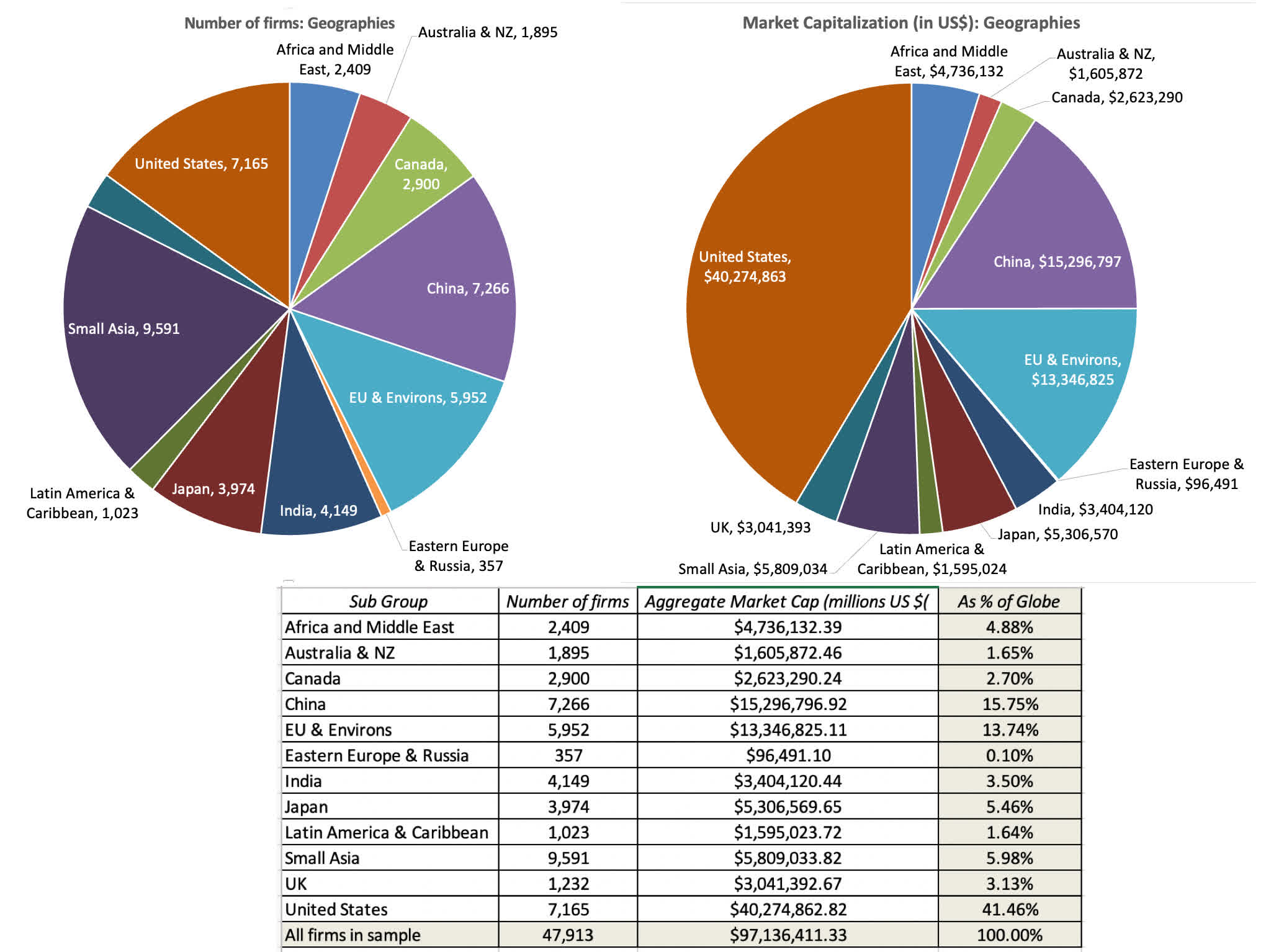 Data Update 1 For 2023: Setting The Table | Seeking Alpha