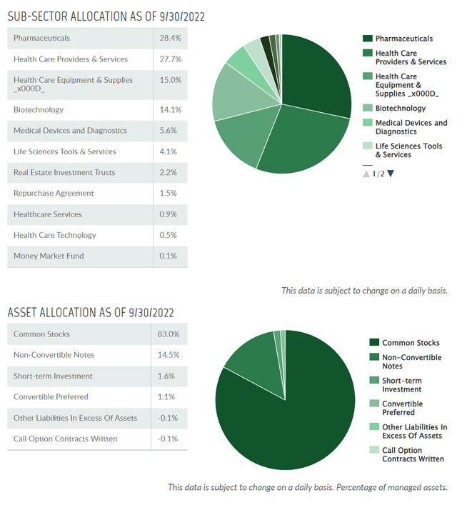THQ asset and subsector allocation