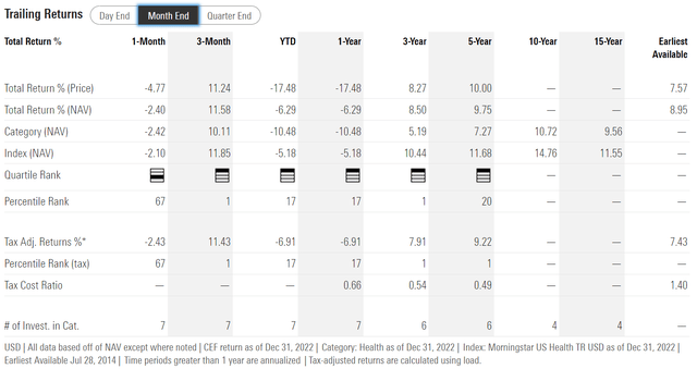THQ historical returns