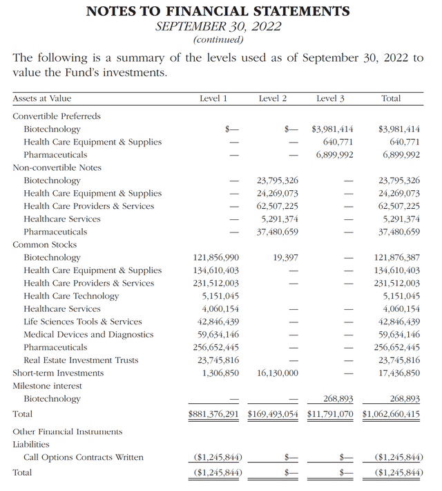 THQ Level 3 assets represent only 1% of total assets