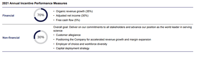 TMO Incentive Performance Measures