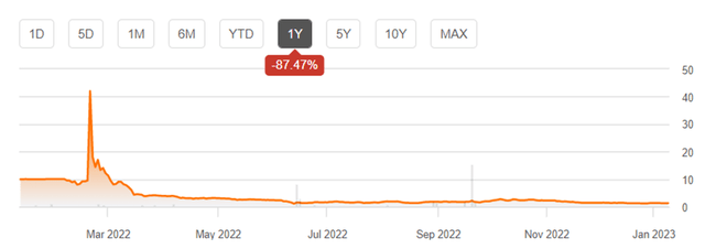 CPTN's stock price movement