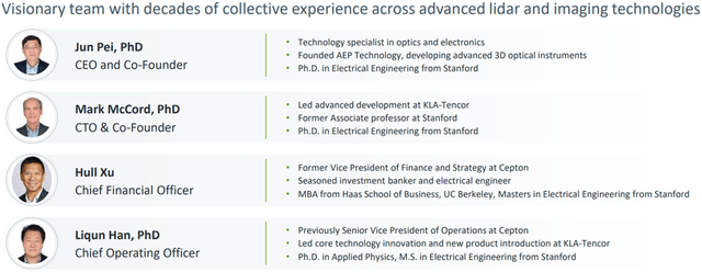 Founder led team of lidar industry pioneers