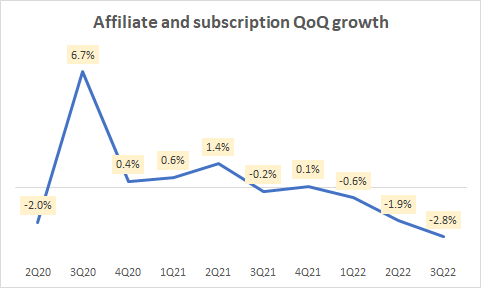 Affiliate and subscription QoQ growth