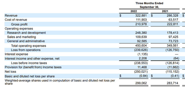 Income Statement from Unity Q3 Earnings Report