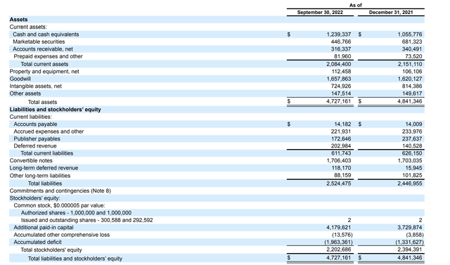 Balance Sheet from Unity Q3 Earnings Report
