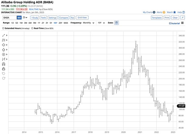 Explosive and implosive price action since 2014