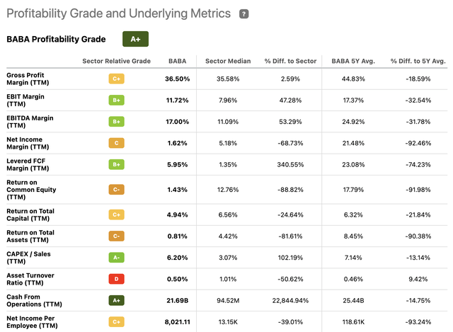 Profitability