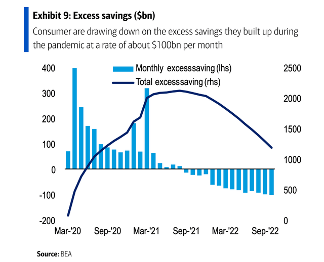 Consumer excess savings chart