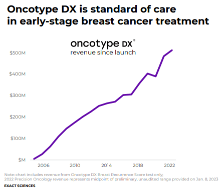 Chart, line chart Description automatically generated