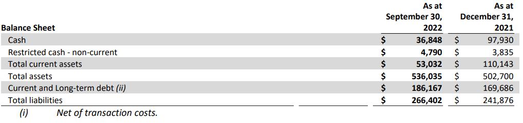 The balance sheet for the company