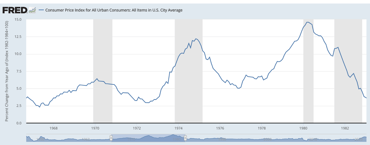 L'Inflation Des Années 1970