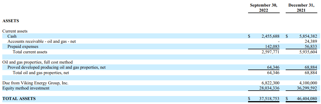 The assets that the company currently holds
