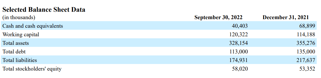 The balance sheet from the company