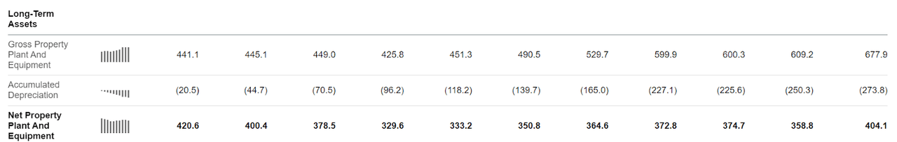 The assets the company has