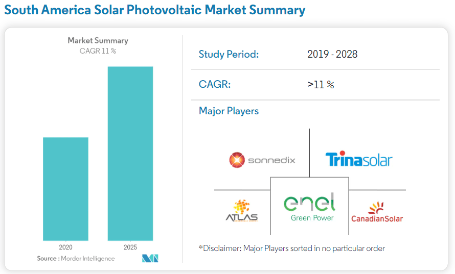 The future outlook for the solar market