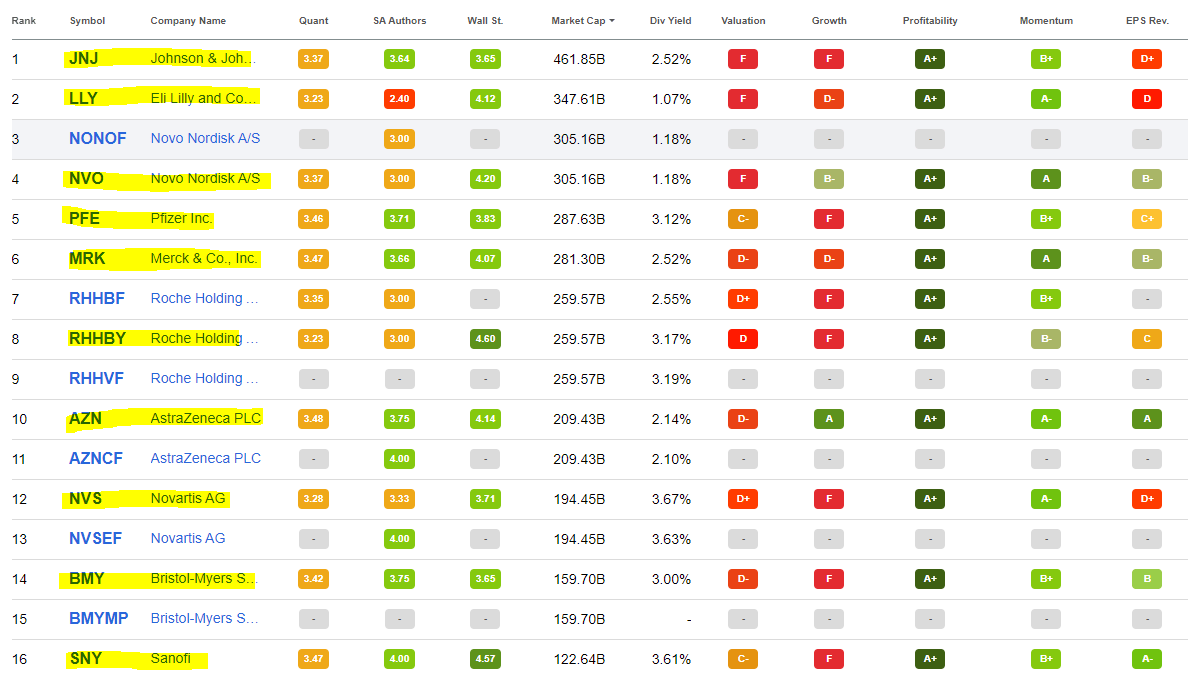 A summary of the 10 largest pharmaceuticals by market cap