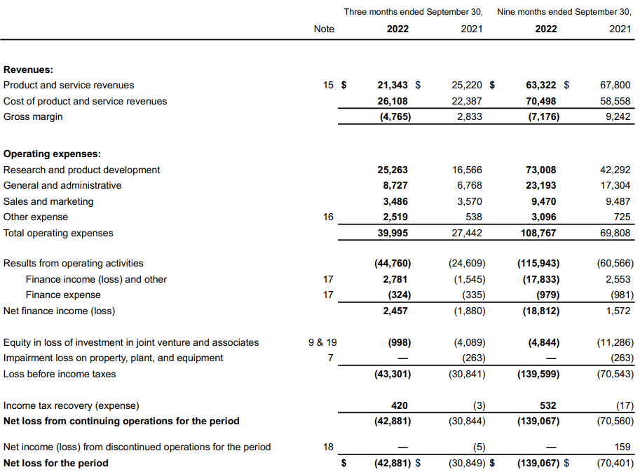 Income statement from the last earnings report